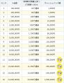 「ご入金＆お取引でもれなく最大3%キャッシュバックキ