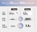 船井総合研究所と神戸大学、共同研究の成果を発表する