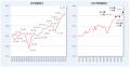 2025年1-3月期 転職時の賃金変動状況