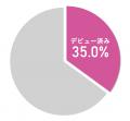 マンガ家シェアハウス、連載作家率が２割を突破