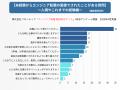 エンジニア転職の面接質問ランキング！未経験者に聞か