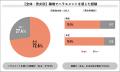 Job総研『2025年 ハラスメント実態調査vol.2』を実施