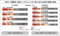 Job総研『2025年 ハラスメント実態調査vol.2』を実施