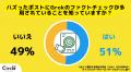 【Z世代のホンネ調査】24％の大学生が「Grokのファク
