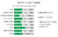 【調査レポート】環境対策で採用力を強化！脱炭素で学