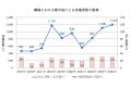 企業の熱中症対策　6月の義務化で対応加速　五常utf-8