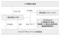 フィリップ モリス ジャパンと一般社団法人RCF、「あ