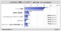 【お米に関する調査】お米を毎日2回以上食べる人は5割