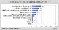 【お米に関する調査】お米を毎日2回以上食べる人は5割