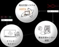 北海道よりオンライン結婚サポートセンターの委託業務