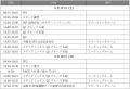 2025年 全日本スーパーフォーミュラ選手権第5戦 九州