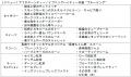 長崎マリオットホテル 色とりどりの花々のように華や