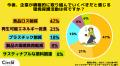 【Z世代のホンネ調査】約6割の大学生が「自分は環境意