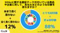 【Z世代のホンネ調査】約6割の大学生が「自分は環境意