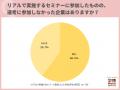 「オンラインセミナーに参加したが選考に進まなかった
