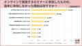 「オンラインセミナーに参加したが選考に進まなかった