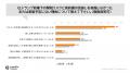 【LegalOn Technologies調査レポート】海外取引のある