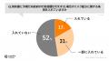 【LegalOn Technologies調査レポート】海外取引のある