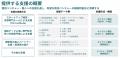 2025年度 千葉県「革新的ベンチャー企業成長促進プロ