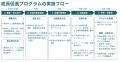 2025年度 千葉県「革新的ベンチャー企業成長促進プロ