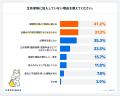 約6割が「内容を充分に理解せず契約」している生命保
