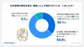 約6割が「内容を充分に理解せず契約」している生命保