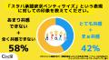 【Z世代のホンネ調査】スタババイトは承認欲求の塊！