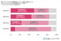 【2,000人調査】マッチングアプリの利用率が最も高い5