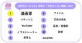 「JS研究所」 女子小学生1000人の「夢」に関する最新