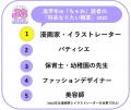 「JS研究所」 女子小学生1000人の「夢」に関する最新