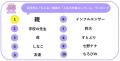 「JS研究所」 女子小学生1000人の「夢」に関する最新