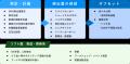 脱炭素化サポートコミュニティ「seesaw」が新サービス