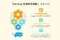 「Carstay 交通安全運動」を開始