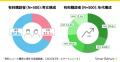 有料メディアの厳選記事が読めるサブスクサービス「Sm