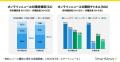 有料メディアの厳選記事が読めるサブスクサービス「Sm
