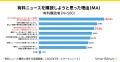 有料メディアの厳選記事が読めるサブスクサービス「Sm