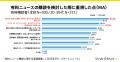 有料メディアの厳選記事が読めるサブスクサービス「Sm