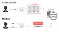 ジーニーのグループ会社 JAPAN AI、RAG技術の精度評価