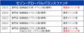 セゾン投信が「R＆Iファンド大賞2025」連続受賞utf-8