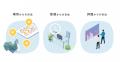 ViKet Town（ビケットタウン）｜RPGのように仕事を楽