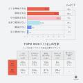 「共に価値を創る時代 」へ：消費者と企業の関係に見