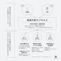 「共に価値を創る時代 」へ：消費者と企業の関係に見