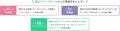 令和７年度　学校外の子供の多様な学びに関する調査研