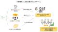 和歌山県橋本市で地域おこし協力隊DAO（ダオ）開始 経