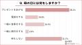 母の日ギフトに関する調査実施！約4割はプレゼンutf-8