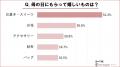 母の日ギフトに関する調査実施！約4割はプレゼンutf-8