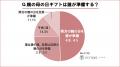母の日ギフトに関する調査実施！約4割はプレゼンutf-8