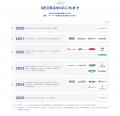 おかげさまでNEOBANK（フルバンキングBaaS）５周年！