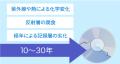 思い出や重要な資料など 大切なデータを、未来に残す