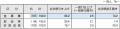 2025年度　新入社員の初任給調査